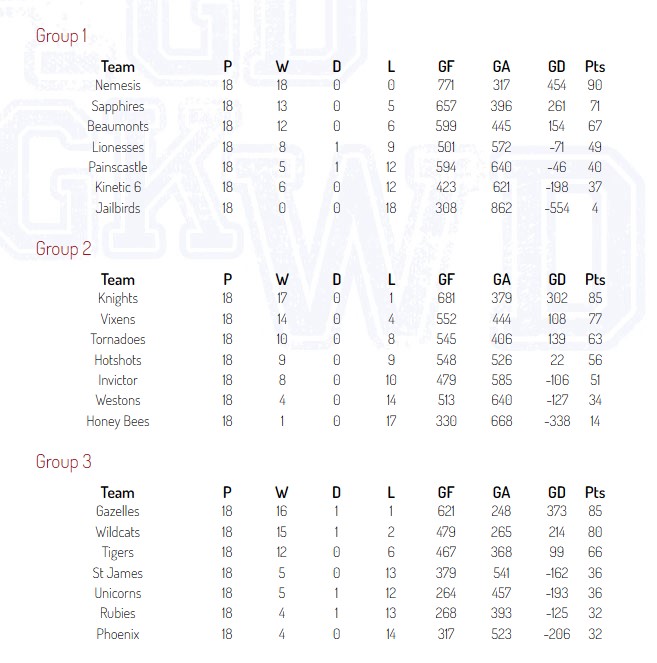 Winter 21 Results