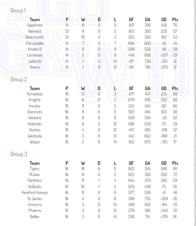 Winter 22 Results