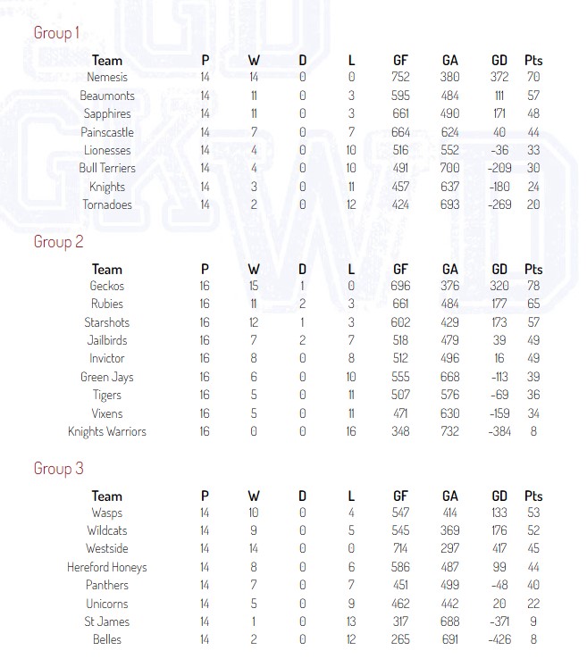 Winter 23 Results