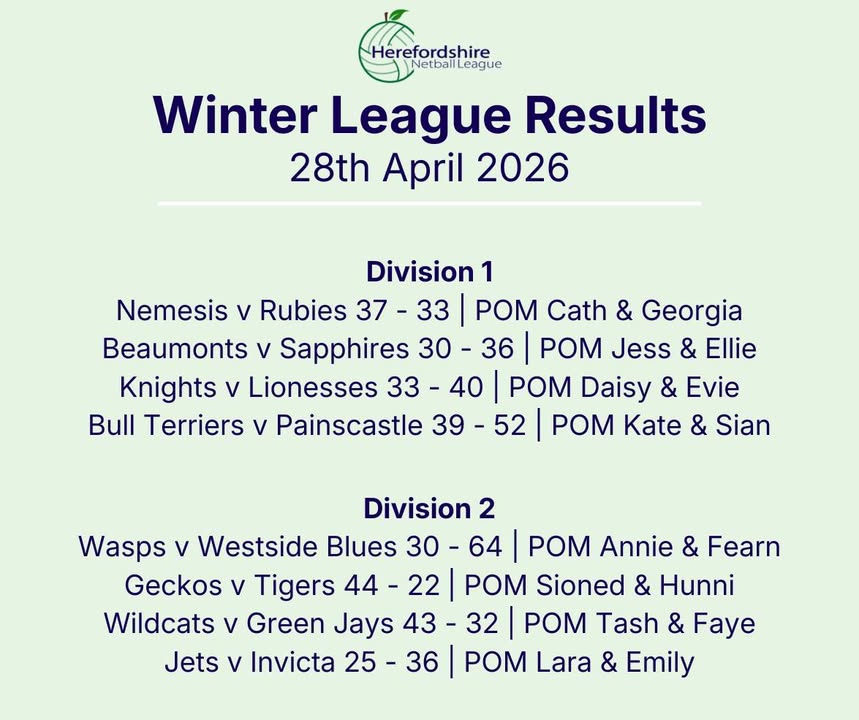 Herefordshire Netball