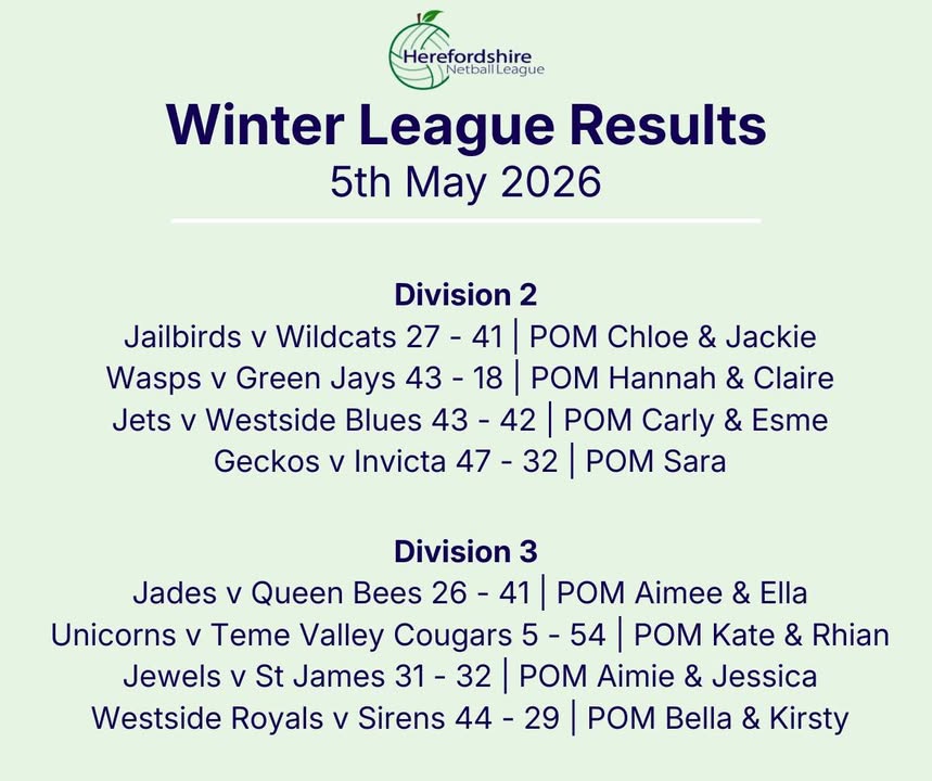 Herefordshire Netball