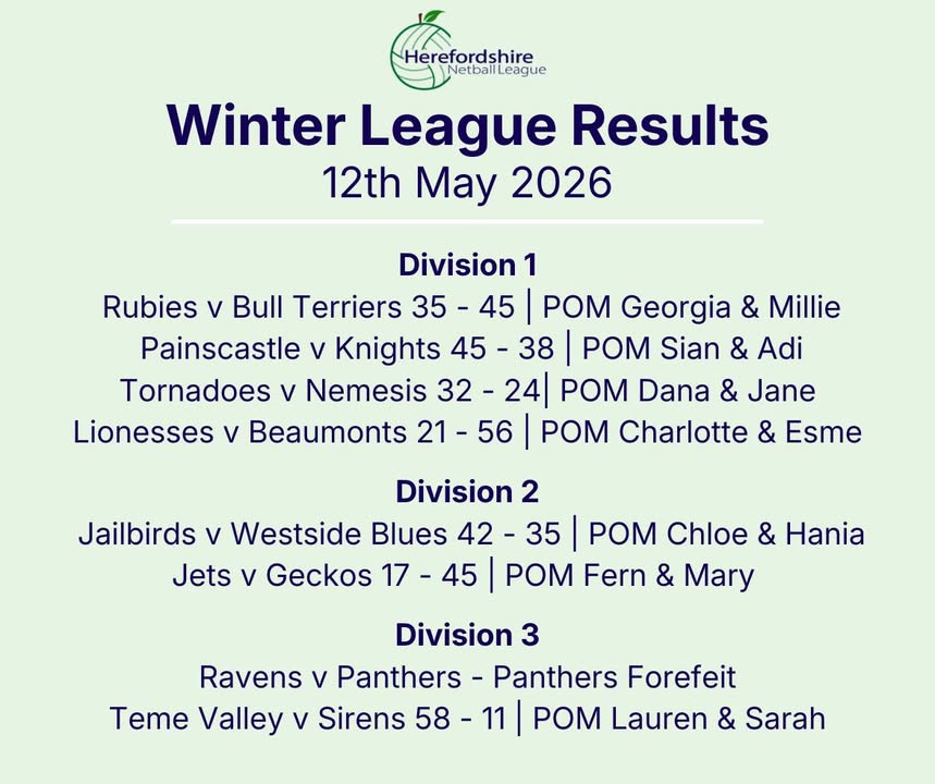 Herefordshire Netball